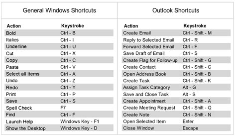 Keyboard Shortcuts