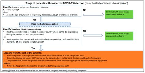 Sensors Free Full Text E Triage Systems For Covid 19 Outbreak 24034