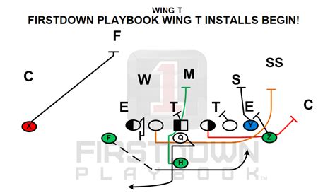 Wing T Installs Begin Today Firstdown Playbook