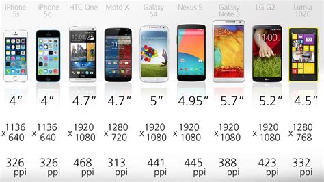 2013 Smartphone Comparison Guide
