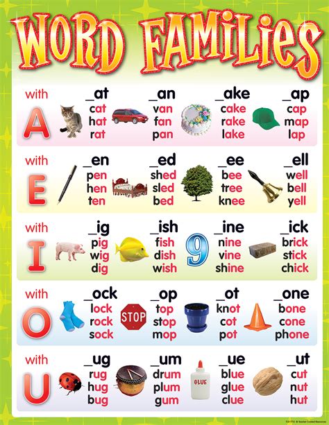 Word Families Chart Tcr7715 6c8