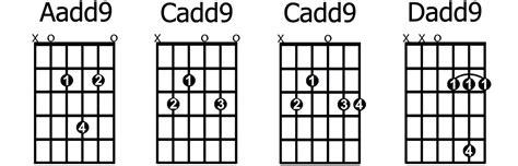 Add9 Chords Guitarhabits