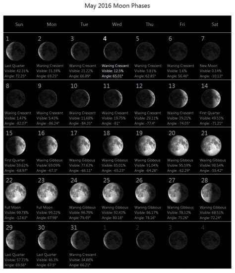 Calendar With Moon Phases Printable Example Calendar Printable