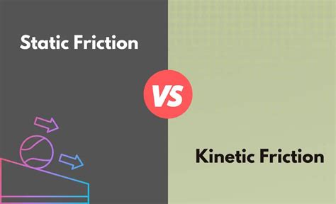 Static Friction Vs Kinetic Friction Whats The Difference With Table