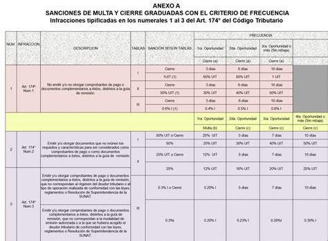 Cuales Son Las Infracciones Y El Regimen De Gradualidad En El Sistema Porn Sex Picture