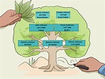 How to Design a Family Tree (with Pictures) - wikiHow