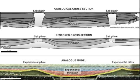 Tectonics And Structural Geology 5d6
