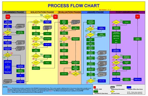 Process Flow Chart Template Powerpoint Free Download