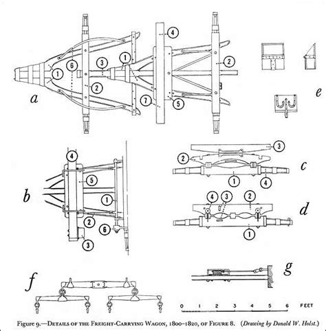 Conestoga Wagon Figure 9—details Of The Freight Carrying Wagon