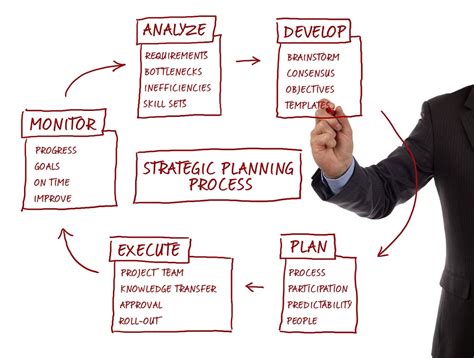 Sabemos Que O Planejamento Estratégico Está Sempre Presente Nas Organizações