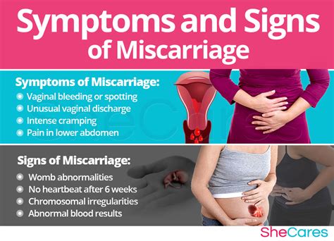 Early Signs And Symptoms Of A Miscarriage All You Need To Know Hot