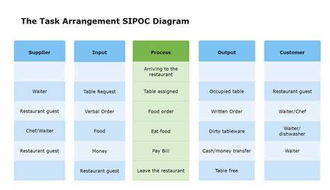 How To Create A Sipoc Diagram Sipoc Diagram Business Process All In