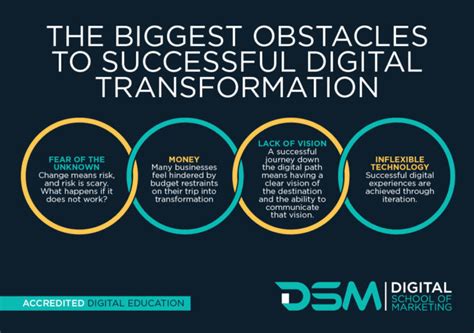 What Are The Main Challenges Faced In Digital Transformation