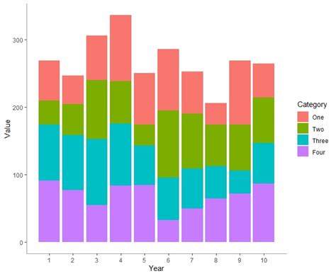 R How To Make A Stacked Barchart In Ggplot From A Long Dataframe Vrogue