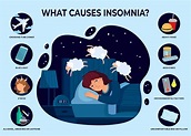 Insomnia | Pulmonary Associates