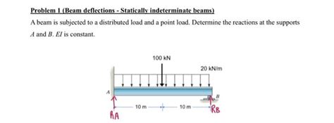 Solved Problem 1 Beam Deflections Statically