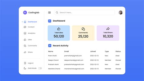 Admin Dashboard Panel In Html Css And Javascript Admin Panel With