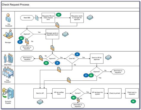 Microsoft Process Mapping Tools Maps Resume Examples EAkwBeBOgY