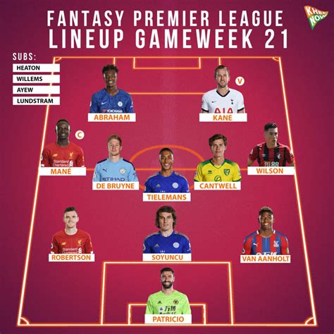Fantasy Premier League Best Xi For Gameweek 21