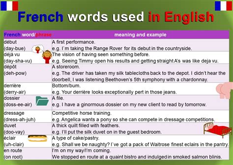 French Words Used In English Mingle Ish