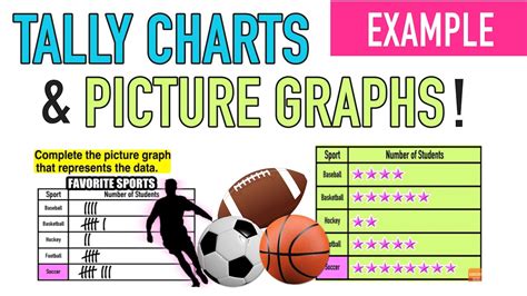 Tally Charts And Picture Graphs Explained Youtube