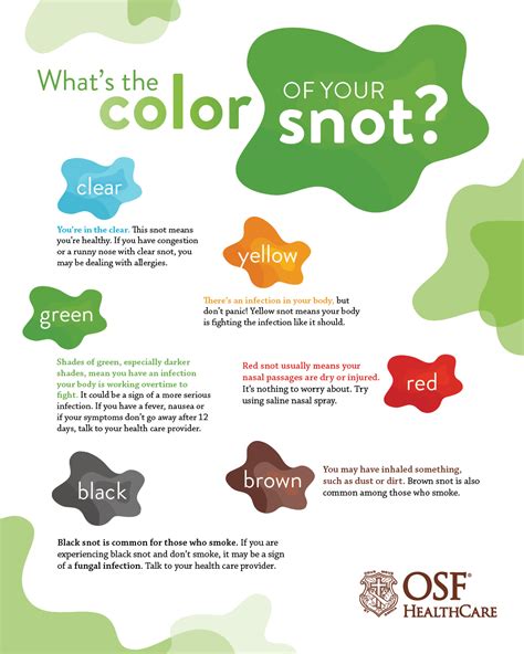 What The Color Of Your Snot Means Hospital News Hubb