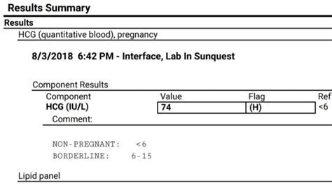 How To Read Pregnancy Blood Test Results If You Are Wondering How
