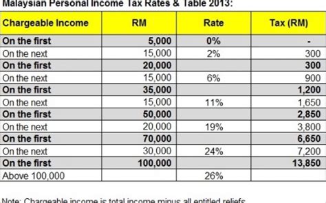 In order to determine the malaysia income tax liability of an individual, you need to first determine the tax residency and amount of chargeable income and then apply the progressive tax rate to it. Index of /blog/wp-content/uploads/2014/05