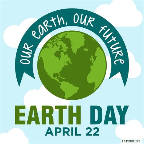 Earth Day पृथ्वी दिवस Reason Purpose World Earth Day Earth Day