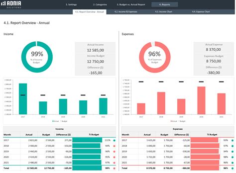 Budget Vs Actual Templates Package Adnia Solutions