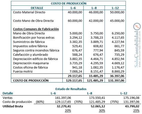 Cuadro De Costos Y Gastos Ajore