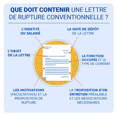 Modele Lettre Rupture Conventionnelle Batiment Vrogue