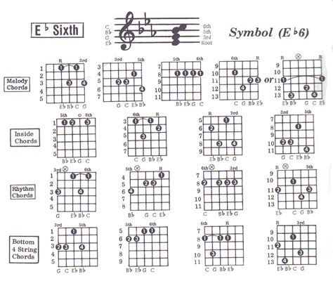 E Flat Guitar Chord Chart
