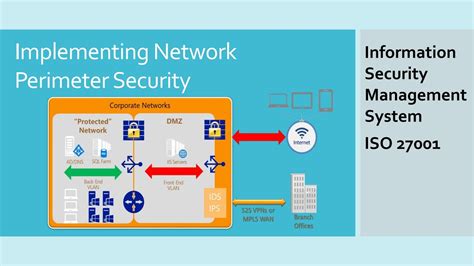 Iso 27001 Isms Implementing Network Perimeter Security By Iso