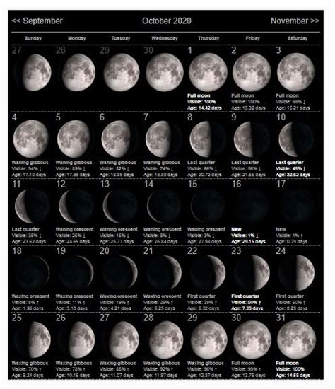 View Printable Moon Phase Calendar October 2020 Pics Printables