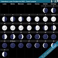 Calendario Lunar Octubre de 2022 (Hemisferio Sur) - Fases Lunares