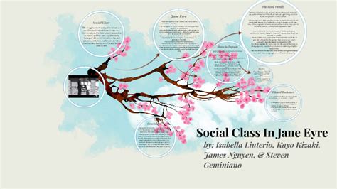 Social Class In Jane Eyre By Isabella Liuterio On Prezi Next