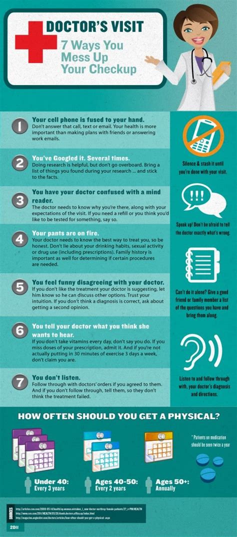 Doctors Office Etiquette Infographic Doctor Visit Doctor Office