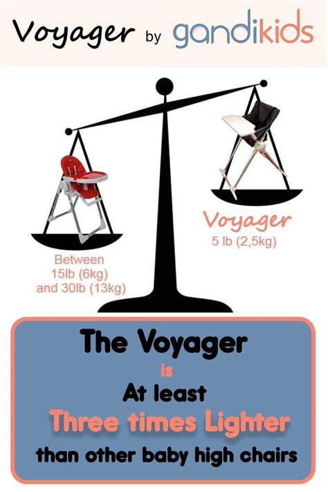 Voyager High Chair in 2020 | Baby high chair, Parenting ...
