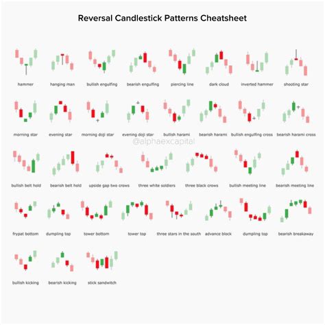 Collection Of Common Chart Patterns You Should Learn Learn More About