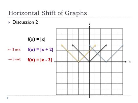 Horizontal Shift Jordhub