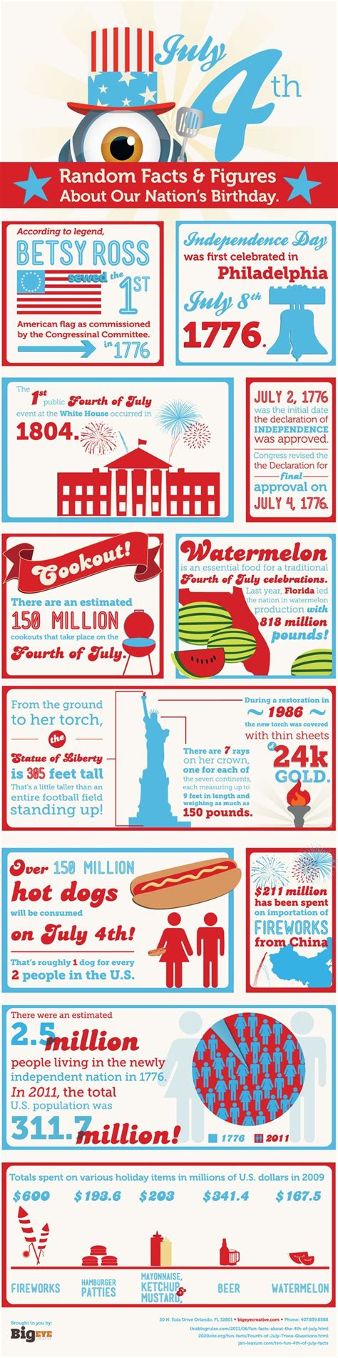 4th of july trivia questions and answers. Pin by BIGEYE on INFOGRAPHICS | 4th of july trivia, Fourth of july, 4th of july