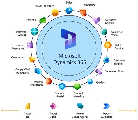 Microsoft Dynamics 365 Business Central Simplifone Technologies