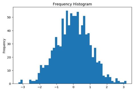 Matplotlib Histogram How To Visualize Distributions In Python Ml Vrogue