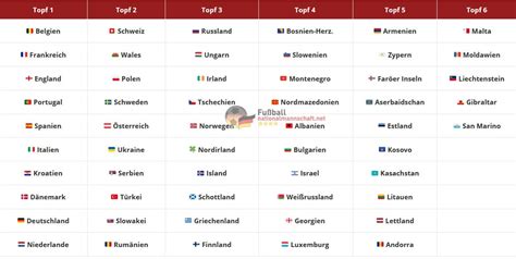 Dritter sieg im dritten spiel: Auslosung zur WM 2022 Qualifikation - Alle Lostöpfe