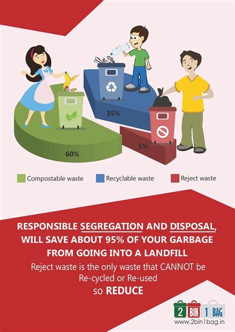 Garbage Segregation Poster