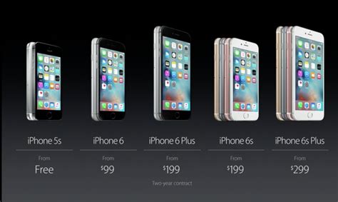 Apple Drops Iphone 6 Price To 99 And Iphone 6 Plus To 199 Makes Iphone 5s Free And