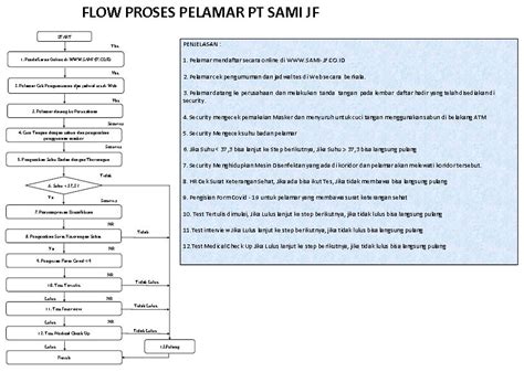 Pt semarang autocomp manufacturing indonesia atau lebih sering dikenal sebagai pt sami adalah. SAMI-JF