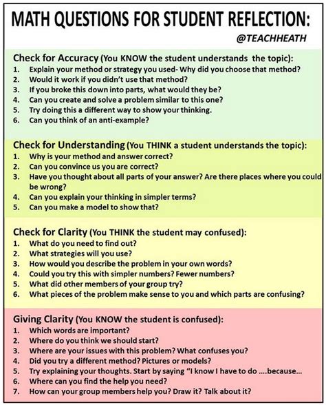 24 Questions To Enhance Students Reflective And Critical Thinking