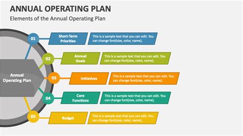 annual operating plan template